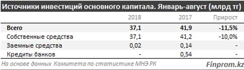 , фото - Новости Zakon.kz от 04.10.2018 11:34