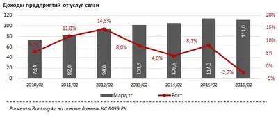 Zakon.kz