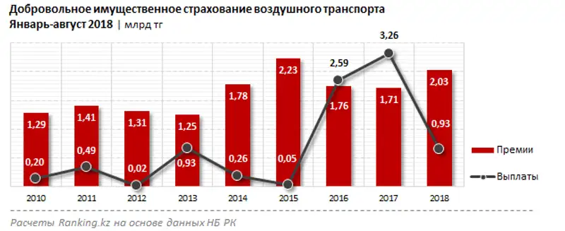 , фото - Новости Zakon.kz от 09.10.2018 10:40