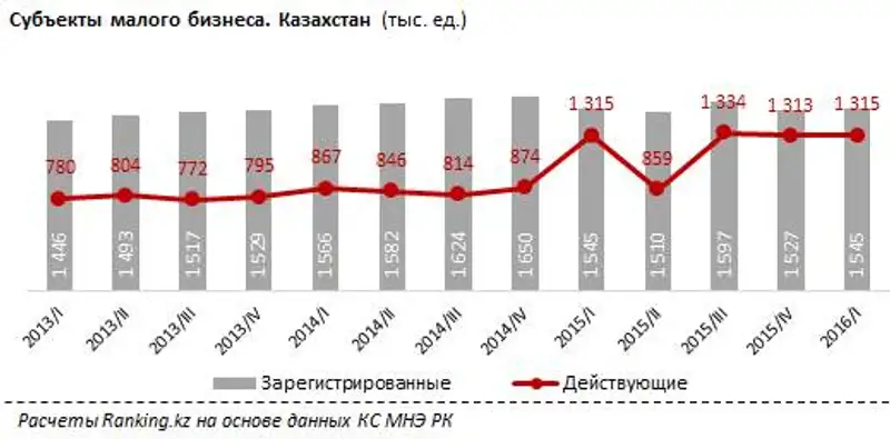 undefined, фото - Новости Zakon.kz от 07.07.2016 16:12