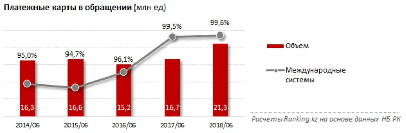 undefined, фото - Новости Zakon.kz от 28.08.2018 10:45