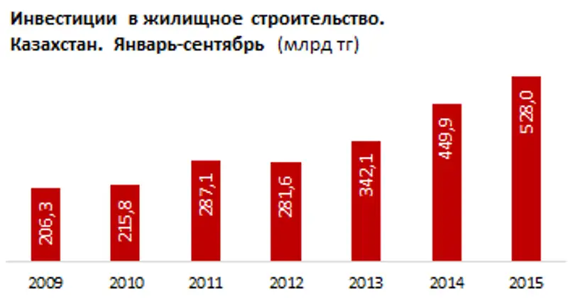 https://ranking.kz./upload/post1446781598pu29.png, фото - Новости Zakon.kz от 06.11.2015 18:49