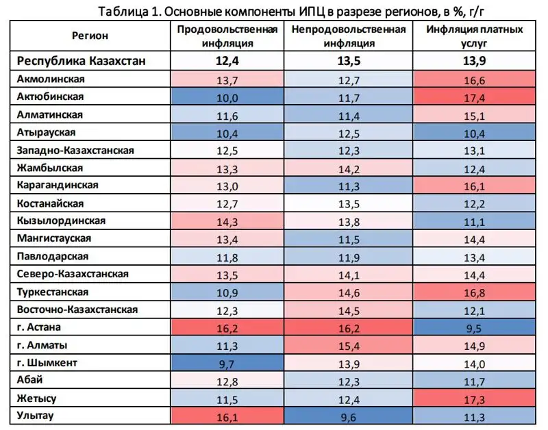 Об инфляционных тенденциях в регионах РК в августе 2023 года, фото - Новости Zakon.kz от 18.09.2023 17:54