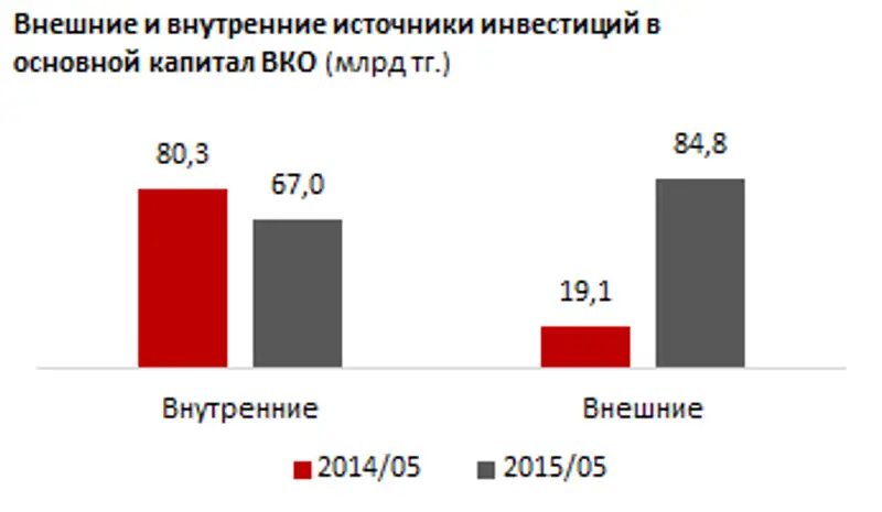 https://ranking.kz./upload/post1435909556pu2.png, фото - Новости Zakon.kz от 07.07.2015 18:20