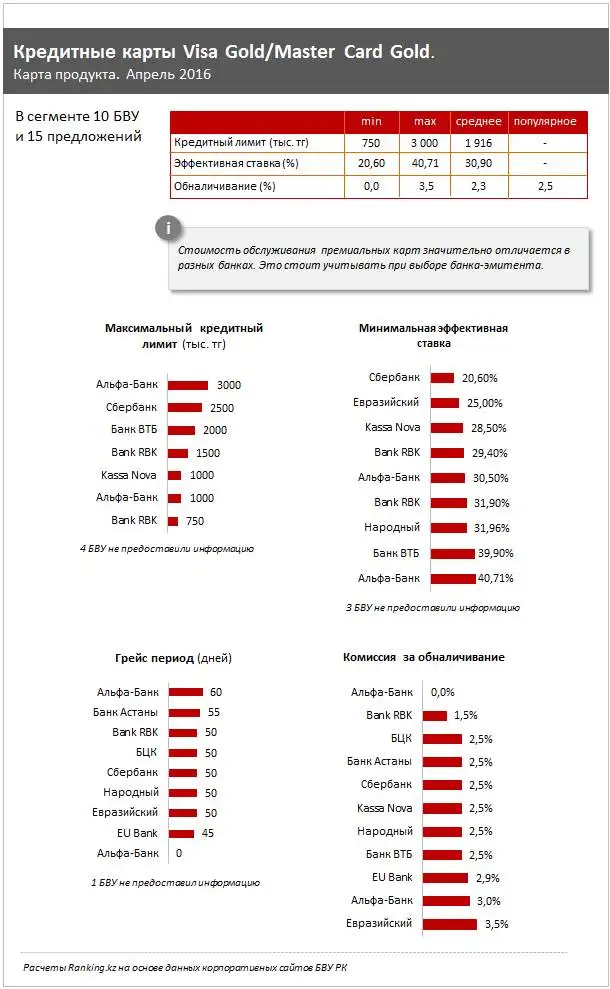 https://ranking.kz./upload/post1461041354pu29.png, фото - Новости Zakon.kz от 19.04.2016 21:11