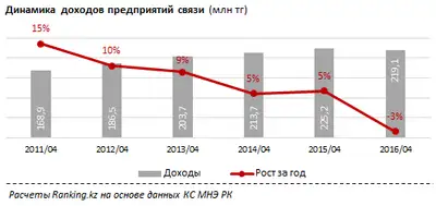 Zakon.kz