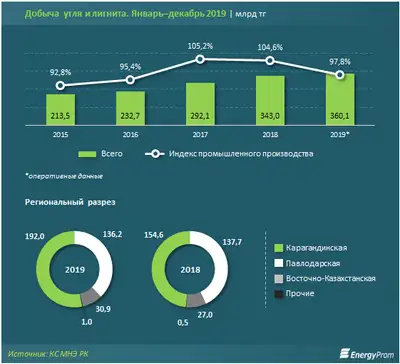 Zakon.kz