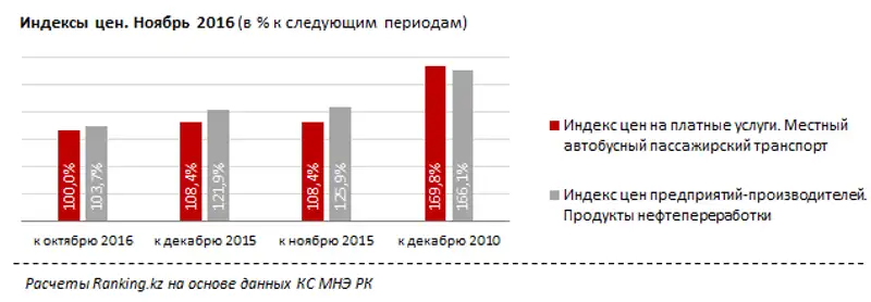 undefined, фото - Новости Zakon.kz от 22.12.2016 19:25