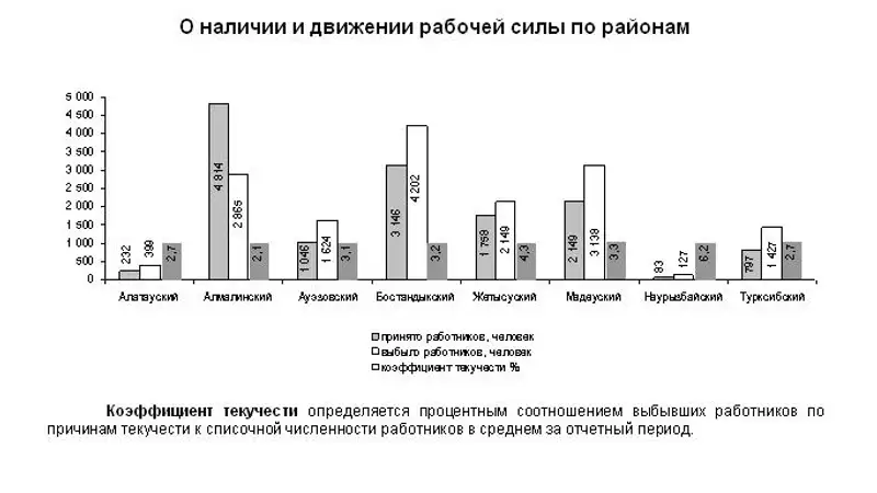 https://almaty.stat.kz/images/news/4/nalishie za 122014 rus.JPG, фото - Новости Zakon.kz от 30.01.2015 22:45