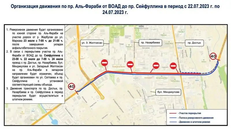 этапы проведения среднего ремонта по пр. аль-Фараби на участке от ВОАД до пр. Сефуллина, фото - Новости Zakon.kz от 22.07.2023 17:00