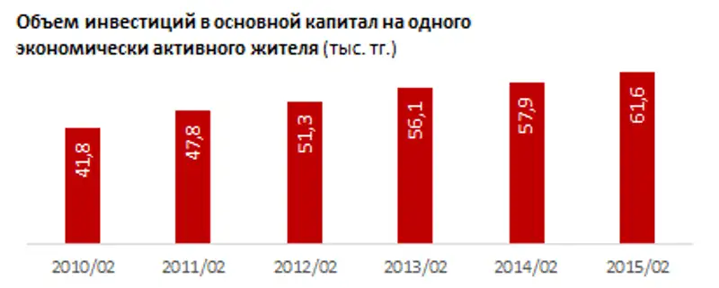 https://ranking.kz./upload/post1427347173pu2.png, фото - Новости Zakon.kz от 26.03.2015 20:10