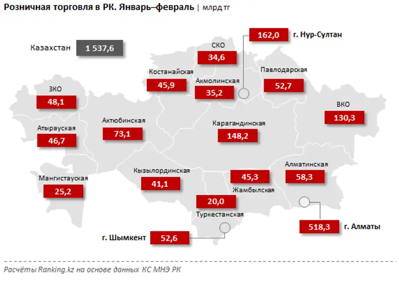 Розничная торговля в РК за январь–февраль 2020 года, фото - Новости Zakon.kz от 17.03.2020 10:57