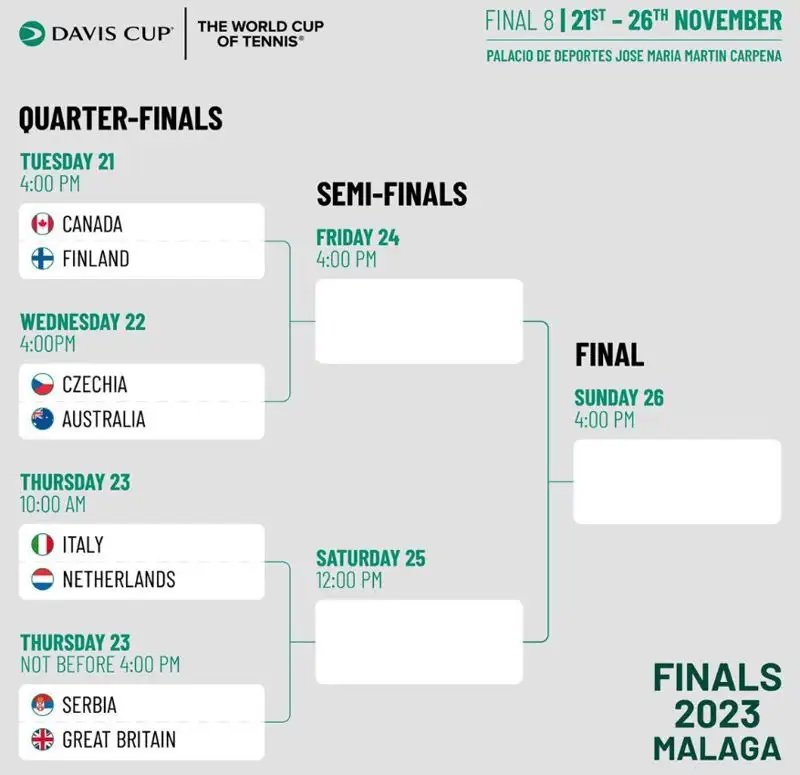 Кубок Дэвиса-2023: стали известны составы команд «Финала восьми», ##imageAlt## 