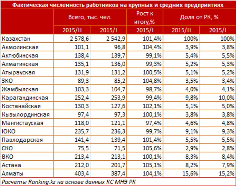 https://ranking.kz./upload/post1440668440pu2.png, фото - Новости Zakon.kz от 27.08.2015 22:33