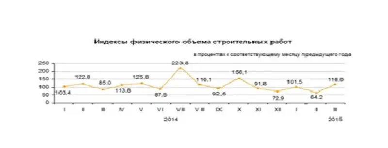 https://almaty.stat.kz/images/news/4/press str za 32015ru.jpg, фото - Новости Zakon.kz от 21.04.2015 18:57