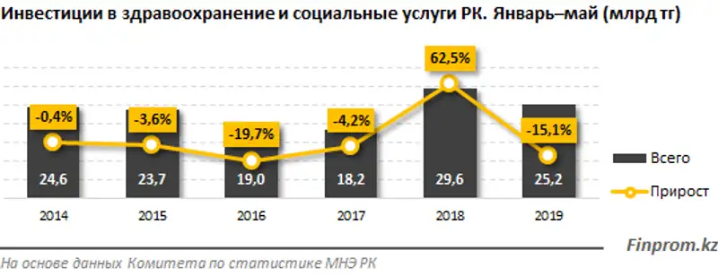 https://static.zakon.kz/uploads/posts/2019-07/1561952588_1.png, фото - Новости Zakon.kz от 01.07.2019 11:11