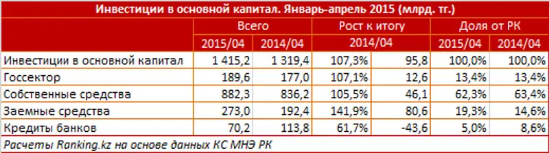 https://ranking.kz./upload/post1431926588pu2.png, фото - Новости Zakon.kz от 18.05.2015 19:15