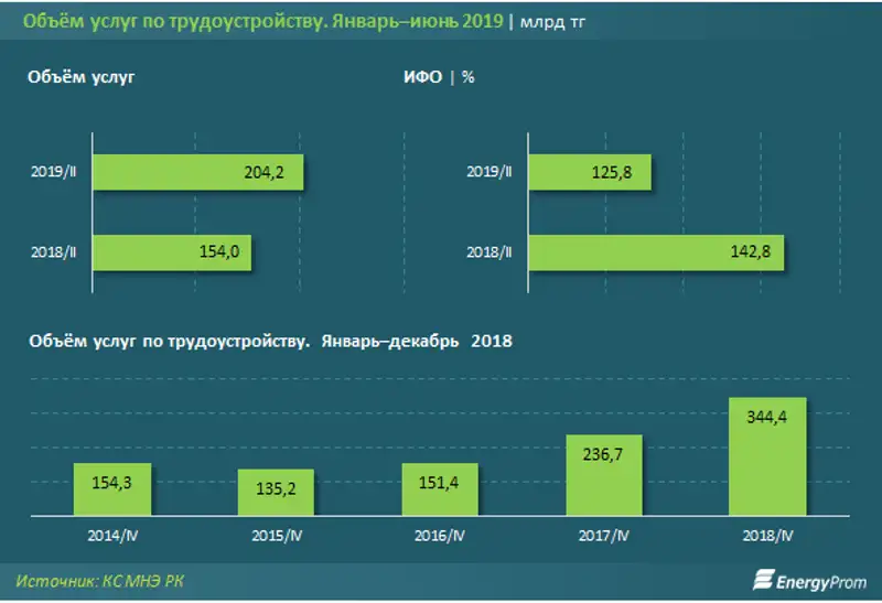 https://www.energyprom.kz/storage/app/media/2019/09/23/11.png, фото - Новости Zakon.kz от 23.09.2019 10:23