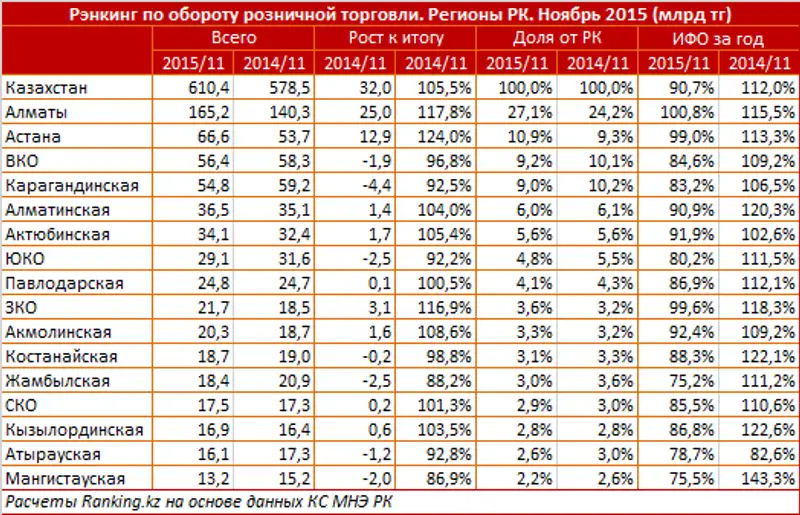 https://ranking.kz./upload/post1452660017pu29.png, фото - Новости Zakon.kz от 13.01.2016 20:49