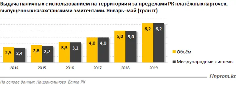 https://finprom.kz/storage/app/media/2019/07/02/12.png, фото - Новости Zakon.kz от 02.07.2019 15:07