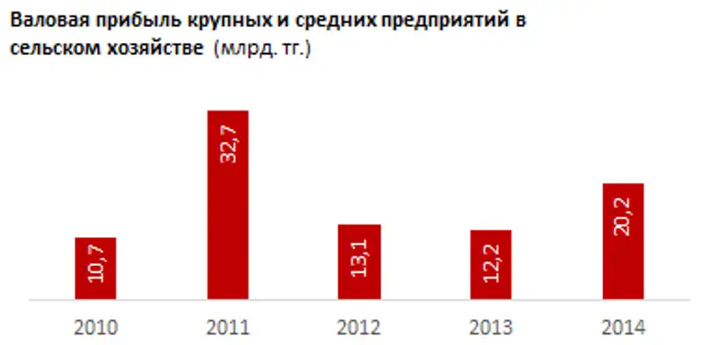 https://ranking.kz./upload/post1429507769pu2.png, фото - Новости Zakon.kz от 20.04.2015 23:56