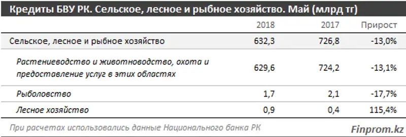 , фото - Новости Zakon.kz от 01.08.2018 11:09