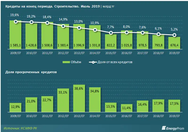 https://www.energyprom.kz/storage/app/media/2019/09/19/2.png, фото - Новости Zakon.kz от 19.09.2019 09:44