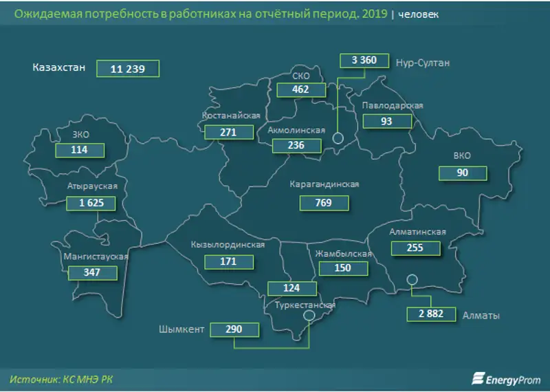 https://www.energyprom.kz/storage/app/media/2019/04/25/43.png, фото - Новости Zakon.kz от 25.04.2019 10:20