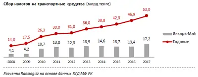 Zakon.kz