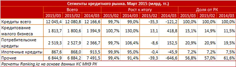 https://ranking.kz./upload/post1431680901pu29.png, фото - Новости Zakon.kz от 18.05.2015 16:31