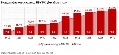 Zakon.kz