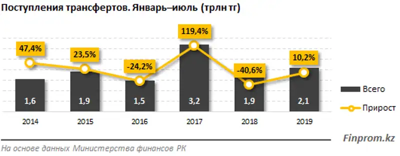 https://finprom.kz/storage/app/media/2019/9/07/3.png, фото - Новости Zakon.kz от 09.09.2019 09:11