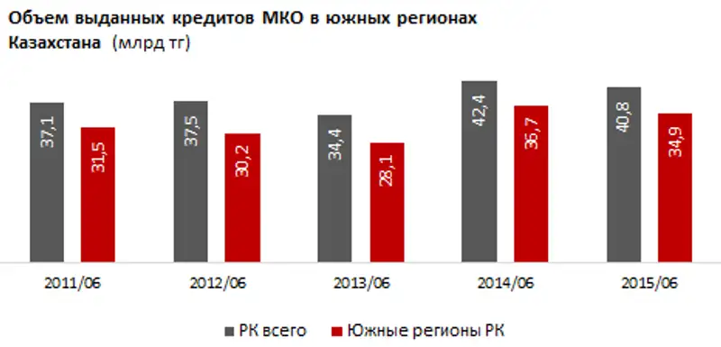 https://ranking.kz./upload/post1442554072pu29.png, фото - Новости Zakon.kz от 18.09.2015 21:29