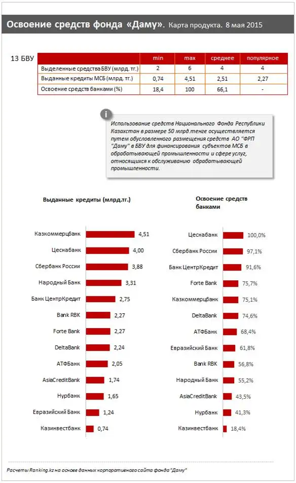 https://ranking.kz./upload/post1431682242pu29.png, фото - Новости Zakon.kz от 18.05.2015 16:31