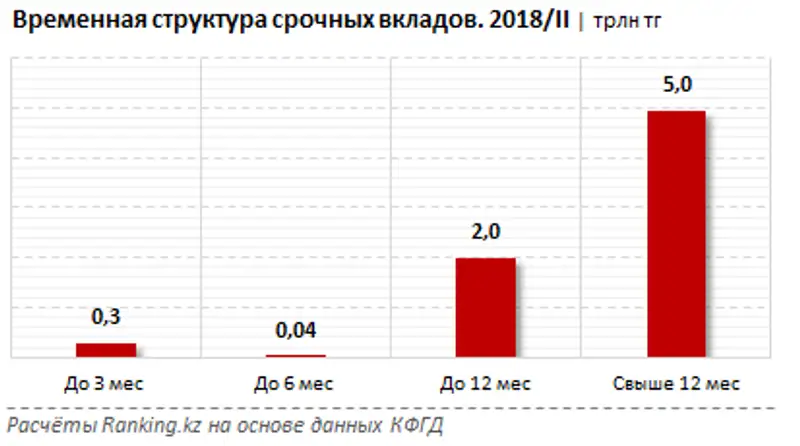 , фото - Новости Zakon.kz от 02.11.2018 10:20