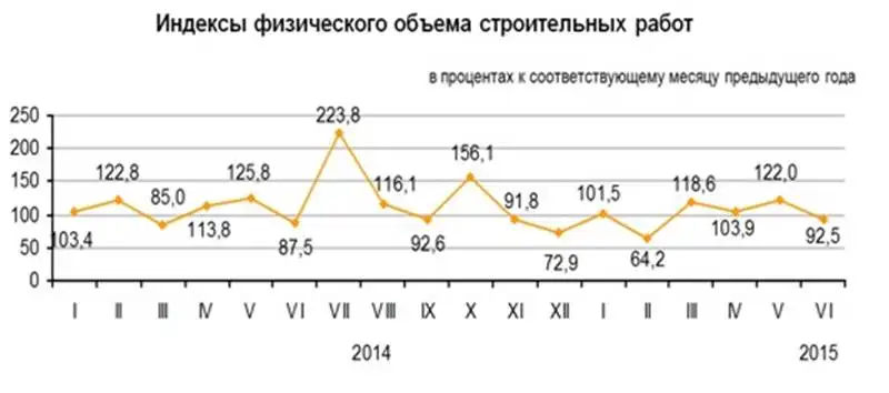 https://almaty.stat.kz/images/news/4/2015/press str za 062015ru.jpg, фото - Новости Zakon.kz от 21.07.2015 21:48