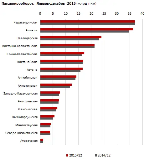 https://ranking.kz./upload/post1455183491pu29.png, фото - Новости Zakon.kz от 11.02.2016 22:25