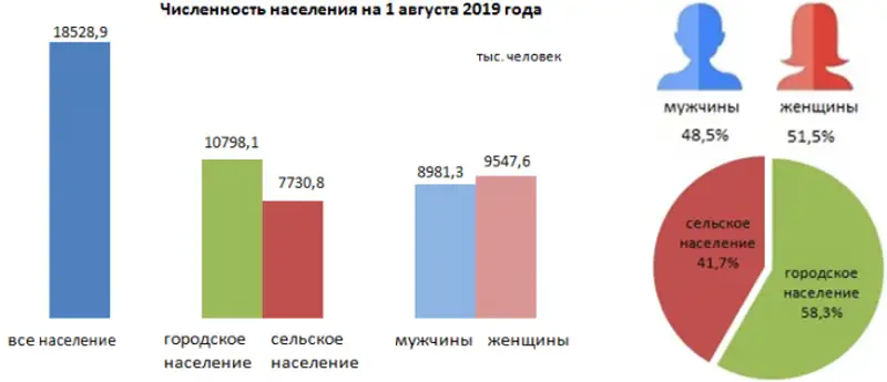 https://static.zakon.kzhttps://zakon-img3.object.pscloud.io/1568606055_1.png, фото - Новости Zakon.kz от 16.09.2019 10:03