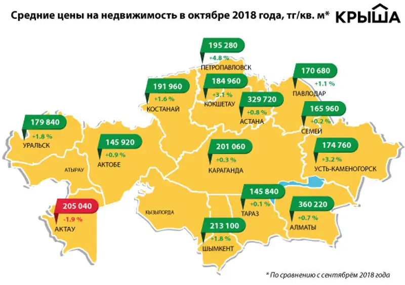 , фото - Новости Zakon.kz от 31.10.2018 17:40