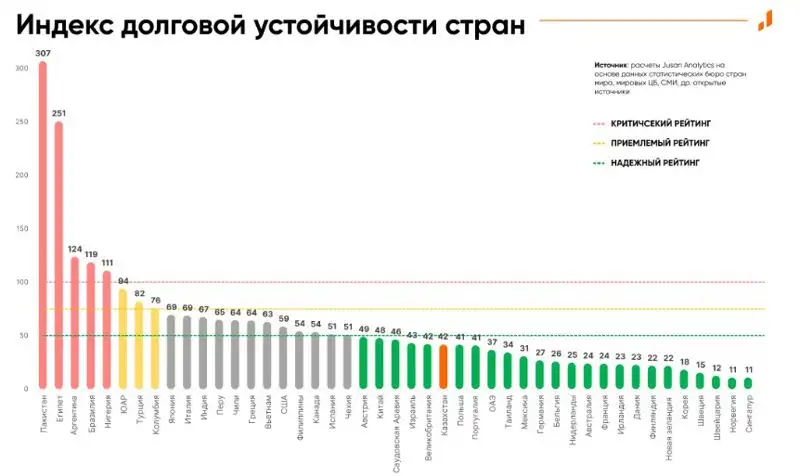 долговая нагрузка, индекса, фото - Новости Zakon.kz от 27.04.2023 16:57