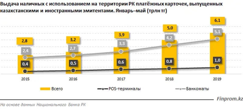 https://finprom.kz/storage/app/media/2019/07/02/3.png, фото - Новости Zakon.kz от 02.07.2019 15:07