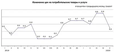 Zakon.kz