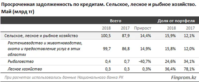 , фото - Новости Zakon.kz от 01.08.2018 11:09