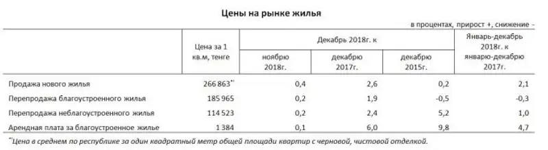 , фото - Новости Zakon.kz от 09.01.2019 08:12