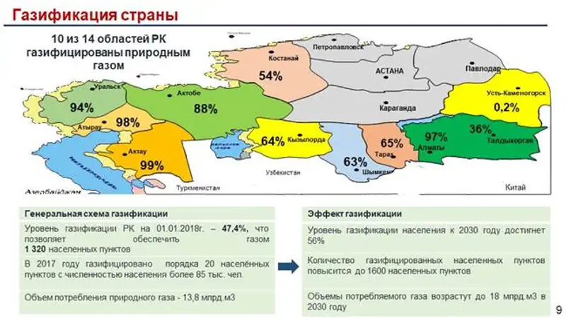 Выступление Министра энергетики РК на отчетной встрече перед населением (г. Астана 19 июня 2018 года), фото - Новости Zakon.kz от 25.06.2018 12:35