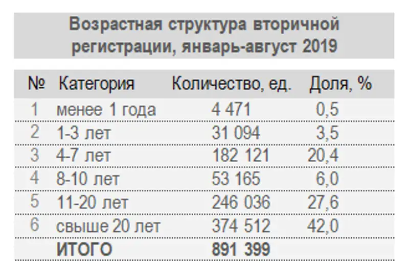 https://static.zakon.kz/uploads/posts/2019-09/1567483605_tablitsa-1-avtoprom.png, фото - Новости Zakon.kz от 03.09.2019 10:18