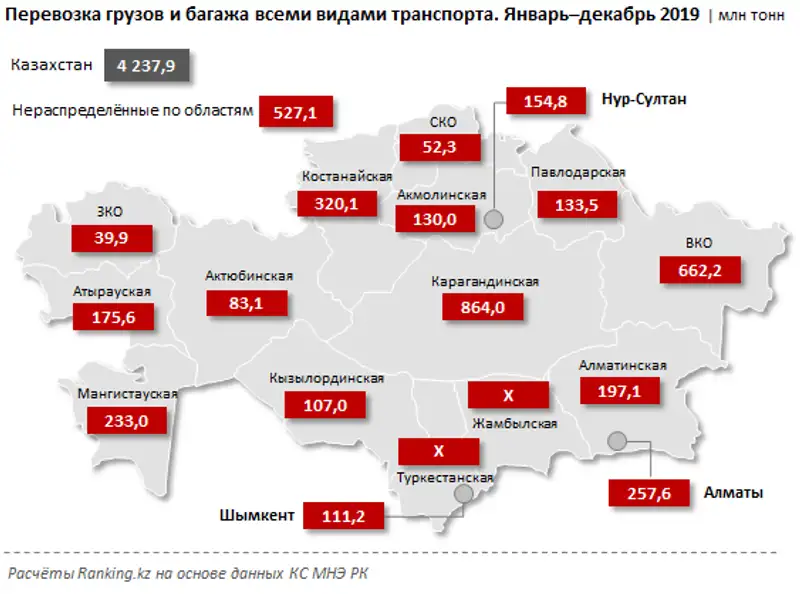 Перевозка грузов и багажа всеми видами транспорта за январь–декабрь 2019 года, фото - Новости Zakon.kz от 07.02.2020 09:24