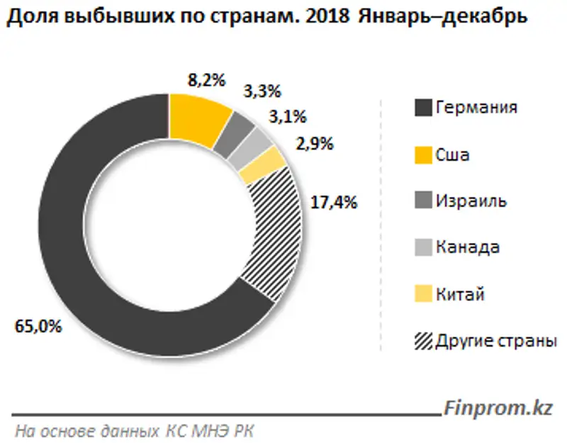 https://finprom.kz/storage/app/media/2019/03/05/31.png, фото - Новости Zakon.kz от 05.03.2019 09:32