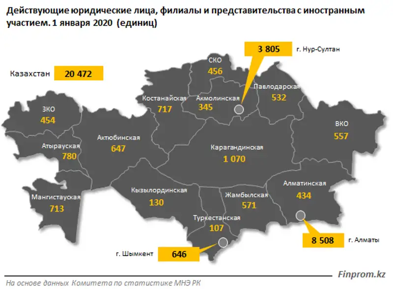 Годовой рост числа действующих предприятий с иностранным участием превысил 15%, фото - Новости Zakon.kz от 30.01.2020 11:08