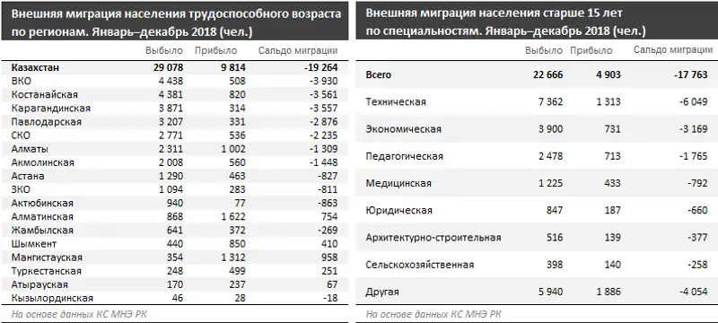 https://finprom.kz/storage/app/media/2019/03/05/22.png, фото - Новости Zakon.kz от 05.03.2019 09:32